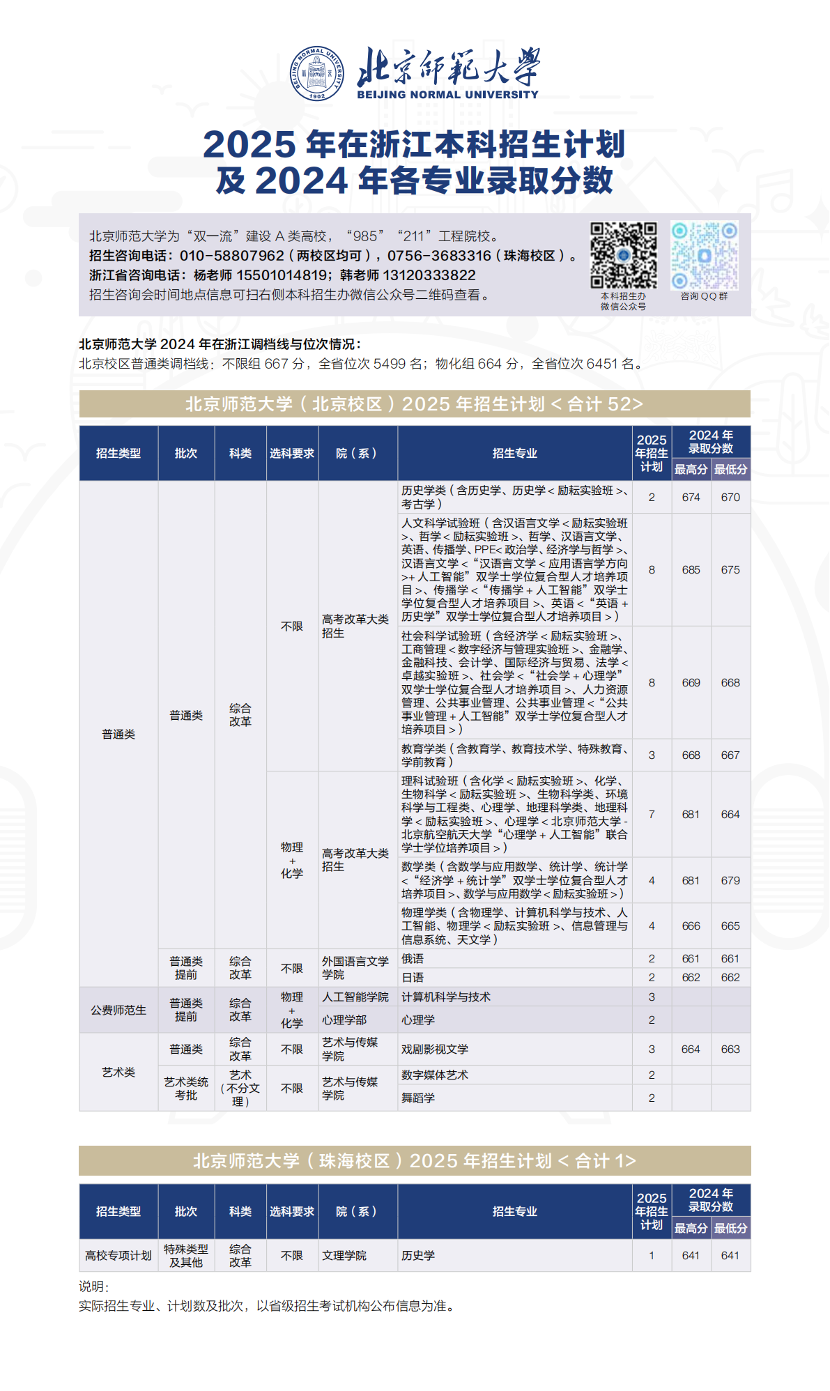 2025年招生计划/录取分数
